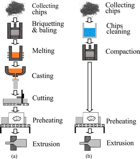 aluminum parts manufacturing process